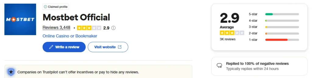 review